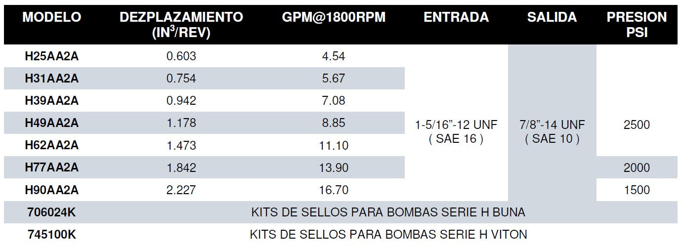 Bomba Hidráulica Parker, Series H