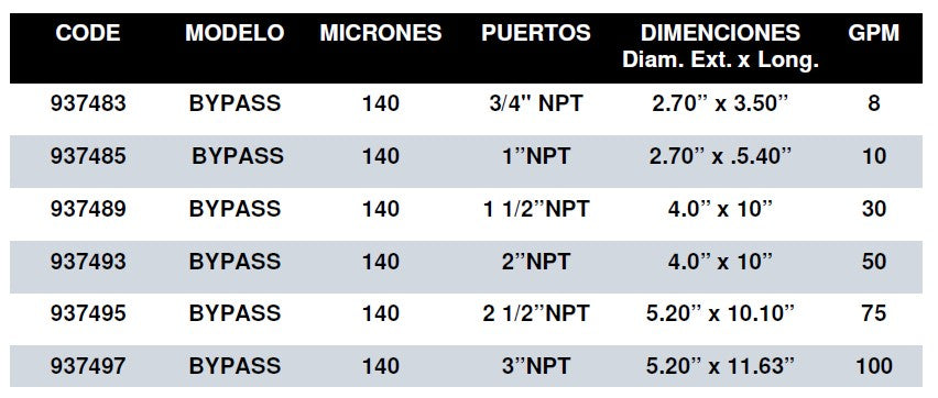 Filtro de Succion con Bypass serie SE