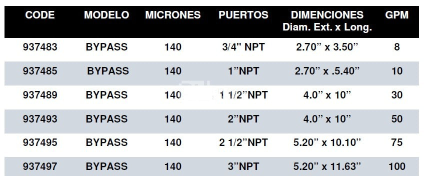 Bomba Hidráulica PGP 511 Montaje Europeo, Flecha 36,5